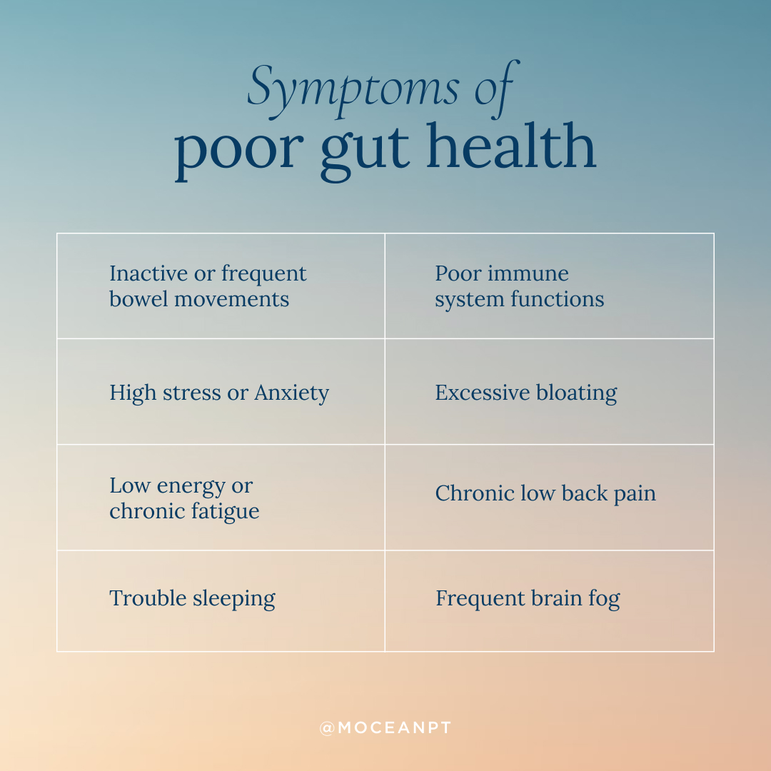 poorguthealth